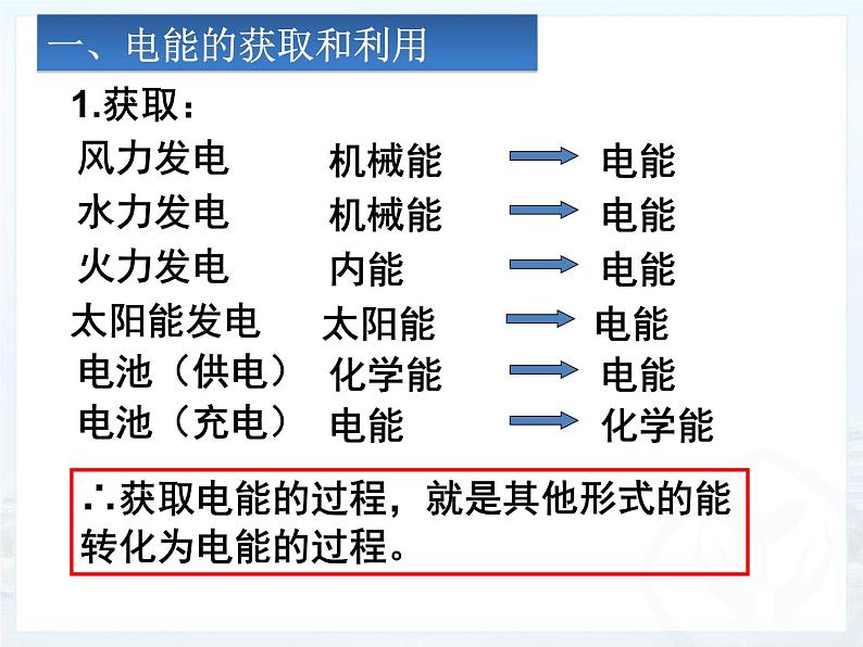 人教版九年级物理18.1电能电功课件03