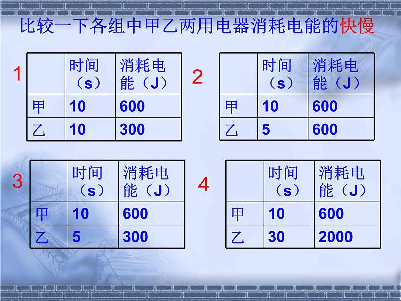 人教版九年级物理18.2 电功率 课件03