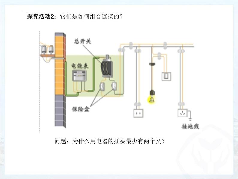 人教版九年级物理19.1 家庭电路课件PPT05