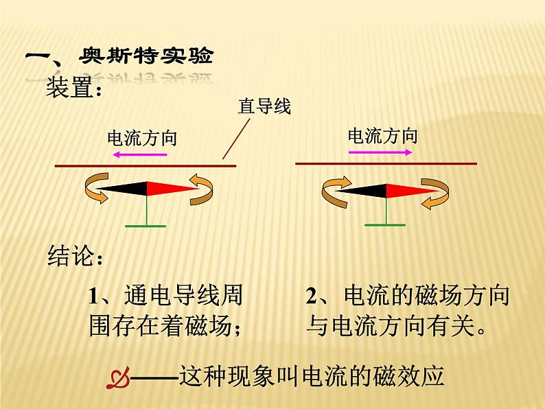 人教版九年级物理20.2 电生磁 课件PPT03