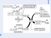 人教版九年级物理第18章  电功率  单元复习 课件