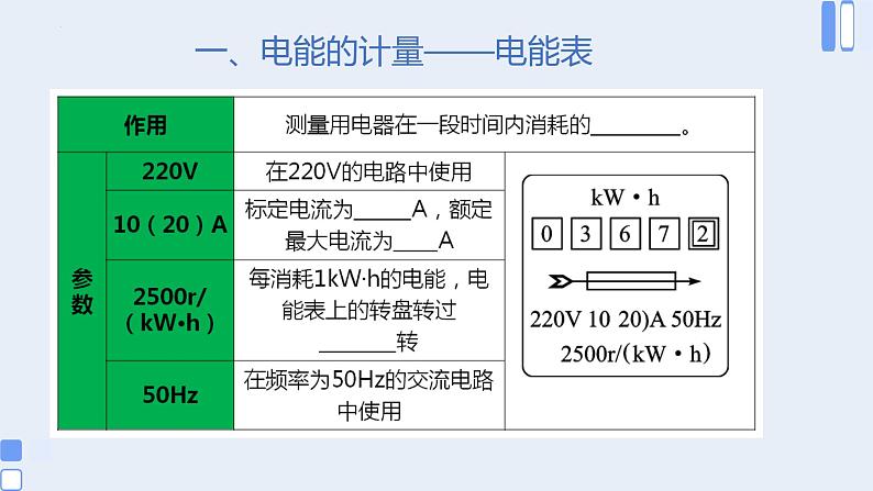 人教版九年级物理第18章  电功率  单元复习 课件第3页