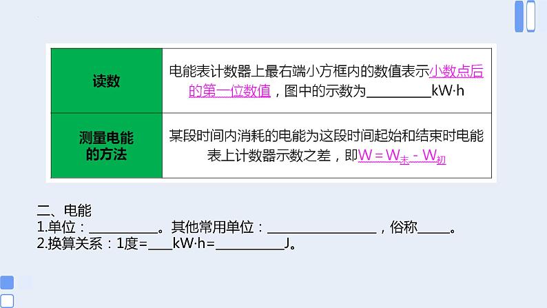 人教版九年级物理第18章  电功率  单元复习 课件第4页