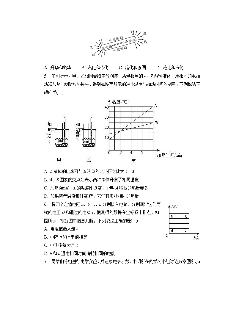 2023年广东省广州市白云区中考物理一模试卷第2页