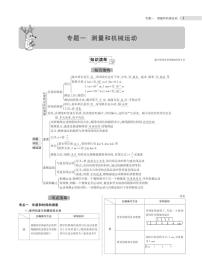 中考物理总复习专题知识要点