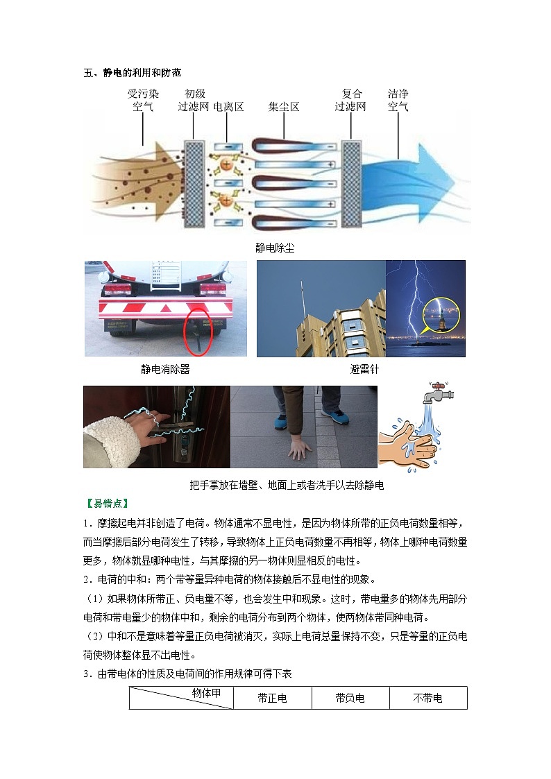 7.2静电现象（原卷版）第3页