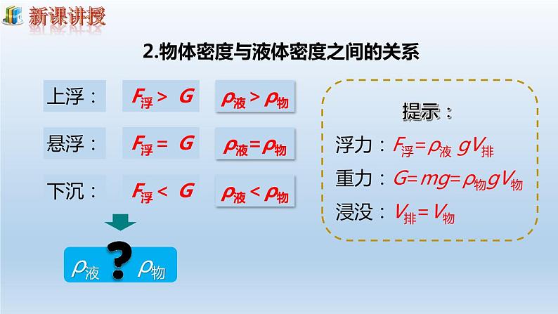 第十章浮力第3节物体的浮沉条件及应用课件第7页