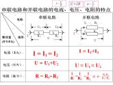 串联分压、并联分流 2课件PPT