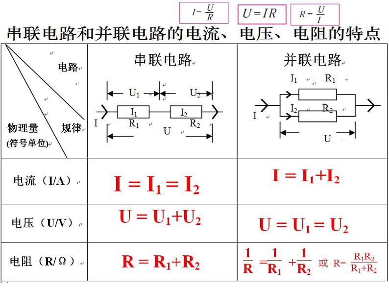 串联分压、并联分流 2课件PPT第2页