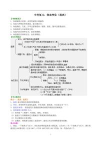 中考物理中考复习：物态变化（提高） 知识讲解