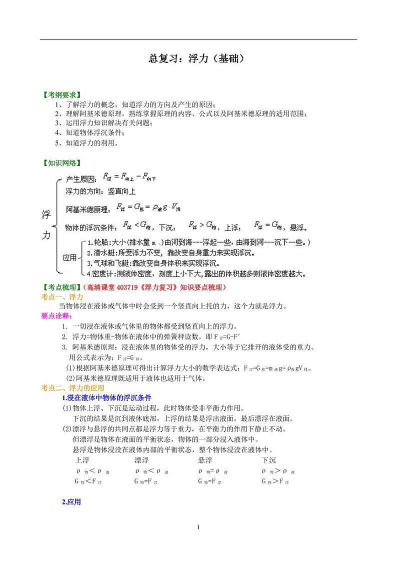 中考物理总复习：浮力（基础）知识讲解01