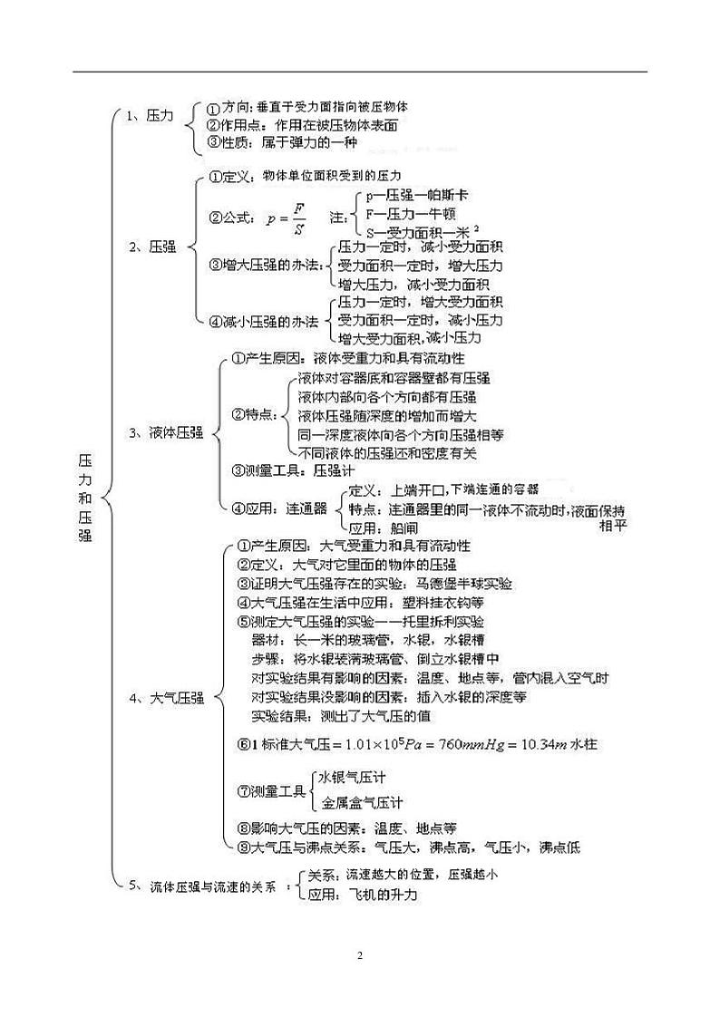 中考物理总复习：压力 压强（提高）知识讲解第2页