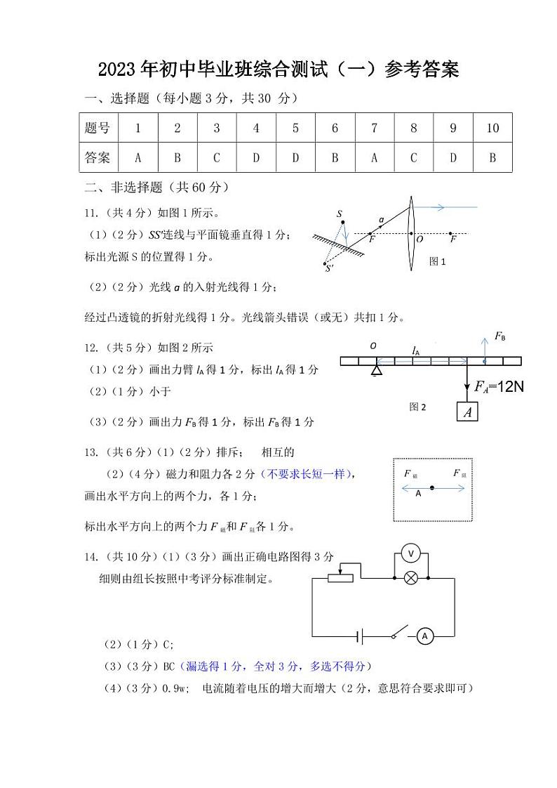2023年初中毕业班综合测试（一）参考答案(1)第1页
