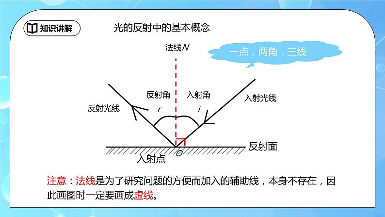 4.2《光的反射》精品课件第6页