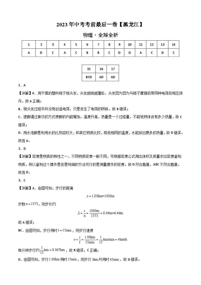 物理（黑龙江卷）-【试题猜想】2023年中考考前最后一卷）（全解全析）第1页