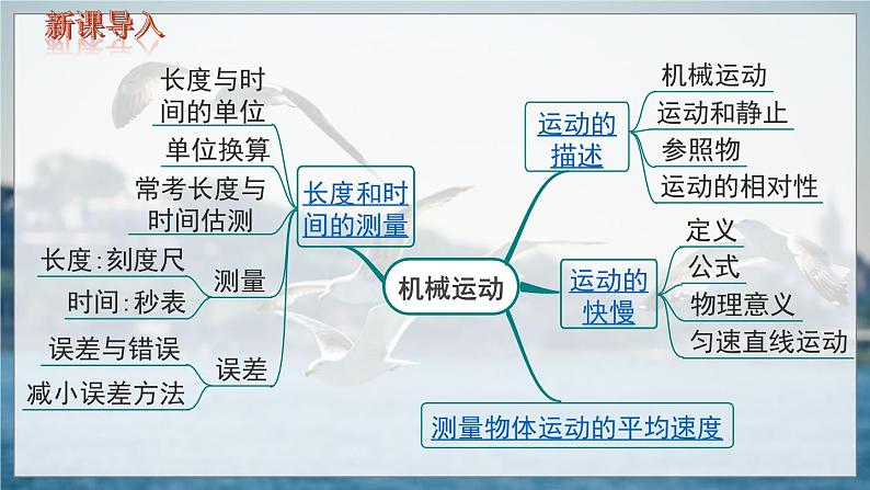 八物上（人教）第1章 第一章  小结与复习 PPT课件02