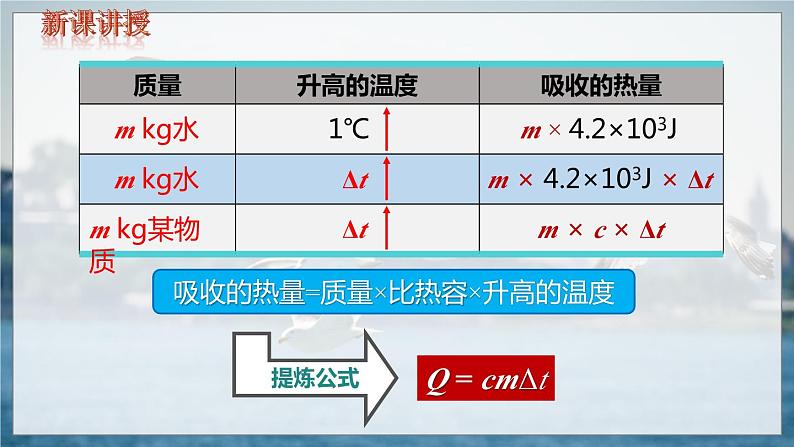 9物上（人教）第13章 13.3 第3节  比热容 PPT课件+教案04