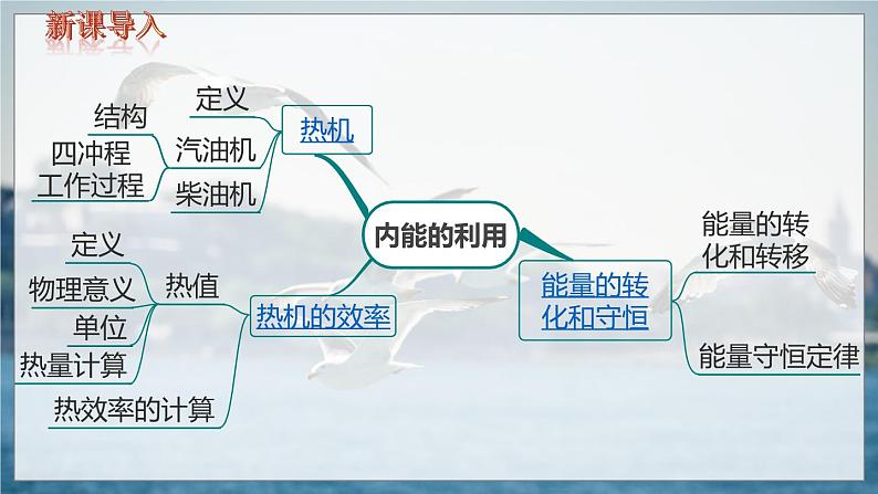 第十四章 小结与复习第2页