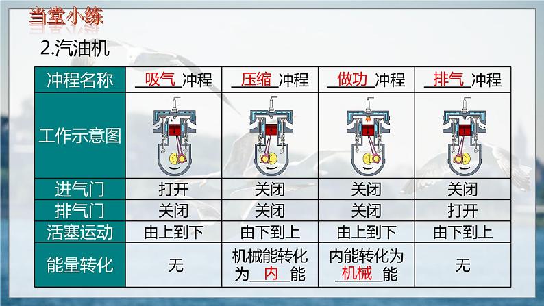 第十四章 小结与复习第4页