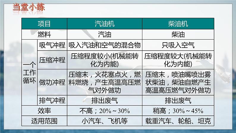 第十四章 小结与复习第6页