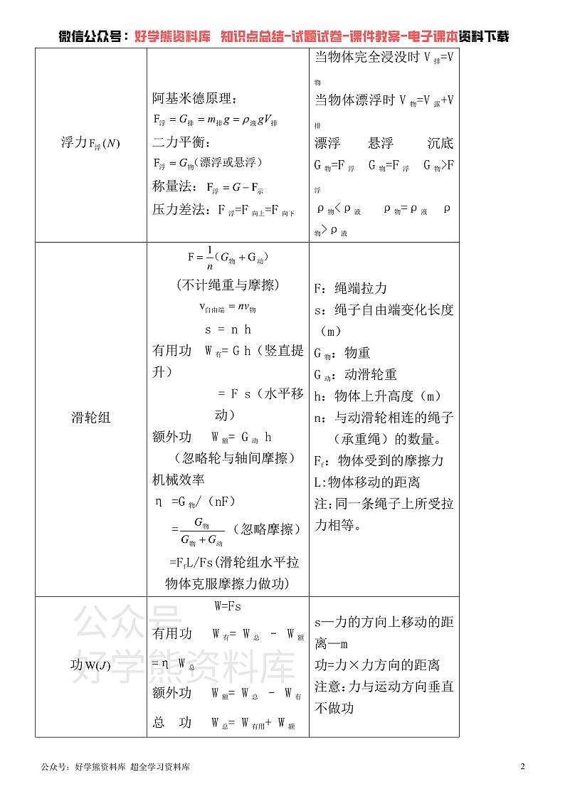 中考物理——初中常用公式大全、单位换算第2页