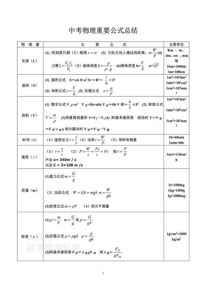中考物理重要公式总结表第1页