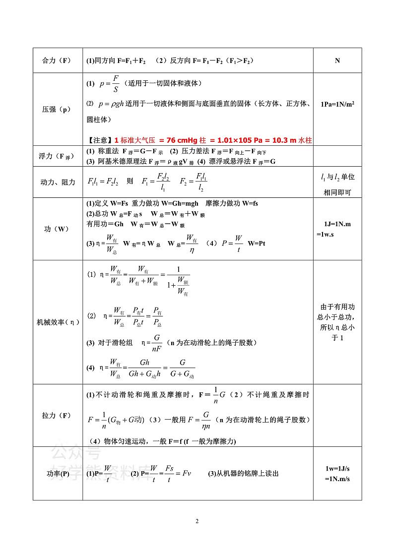 中考物理重要公式总结表第2页