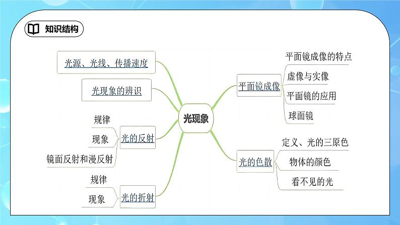 第4章《光现象》章末复习习题课ppt课件+教学设计+单元检测题（含参考答案）02