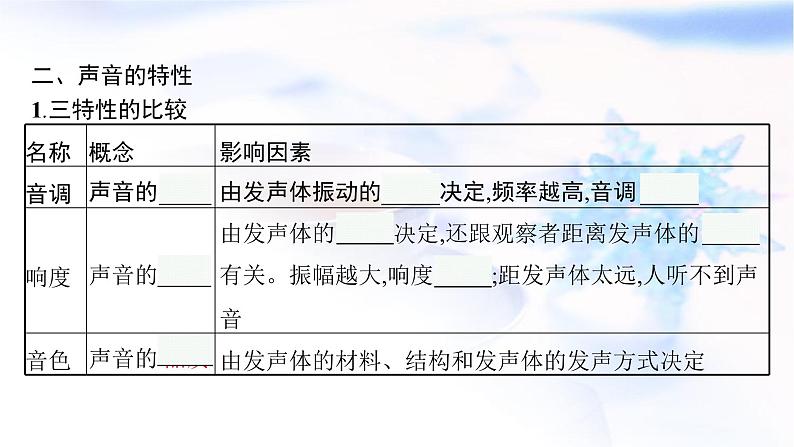 人教版中考物理总复习第一单元运动声物态变化光第2课时声现象教学课件第7页