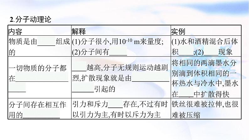 人教版中考物理总复习第四单元热和能内能第13课时热和能教学课件第5页