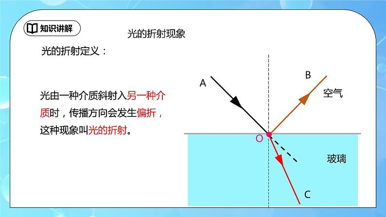 4.4《光的折射》ppt课件+教学设计+同步练习题（含参考答案）06