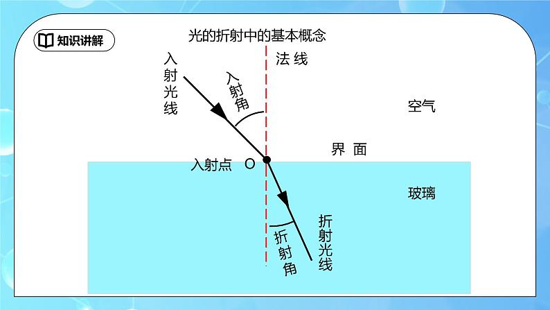 4.4《光的折射》ppt课件+教学设计+同步练习题（含参考答案）07