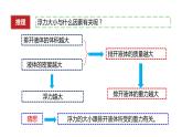 10.2阿基米德原理强（课件）