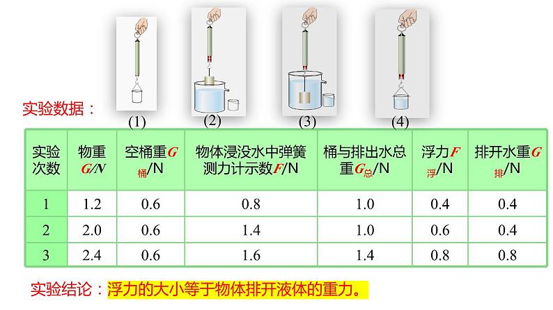 10.2阿基米德原理强（课件）第6页