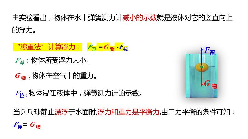 10.1浮力（课件）第4页