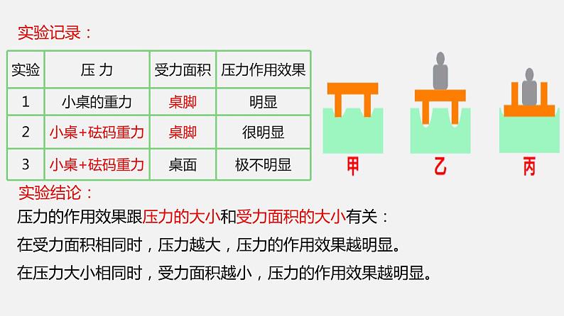 9.1压强（课件）07