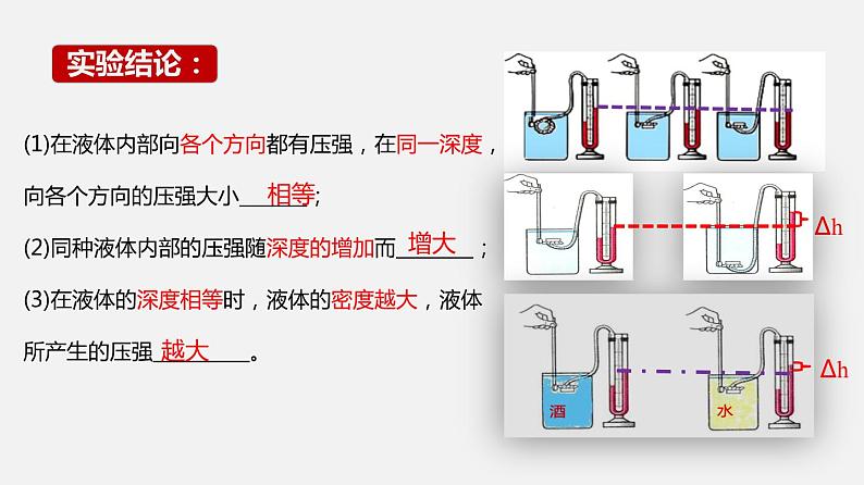 9.2液体的压强（课件）第6页