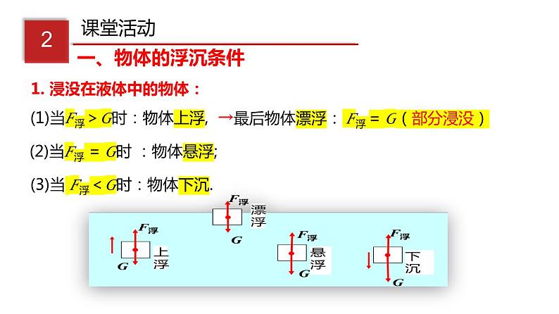 10.3物体的浮沉条件及应用（课件）04