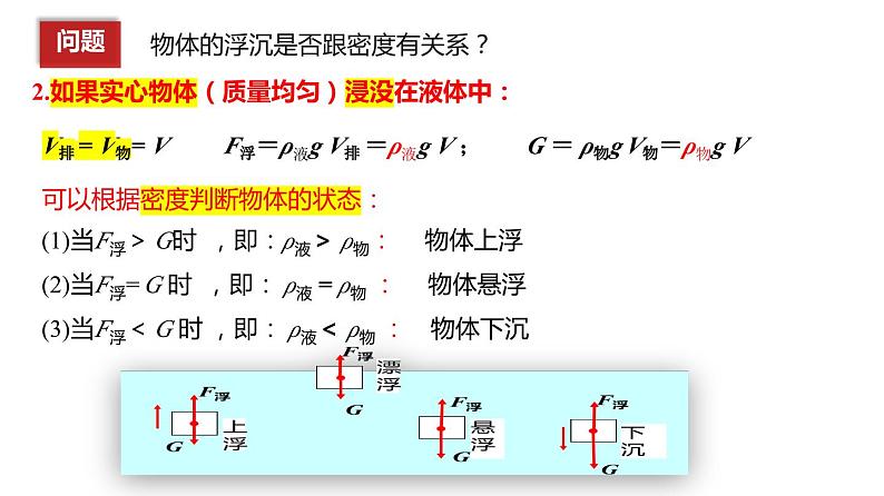 10.3物体的浮沉条件及应用（课件）05