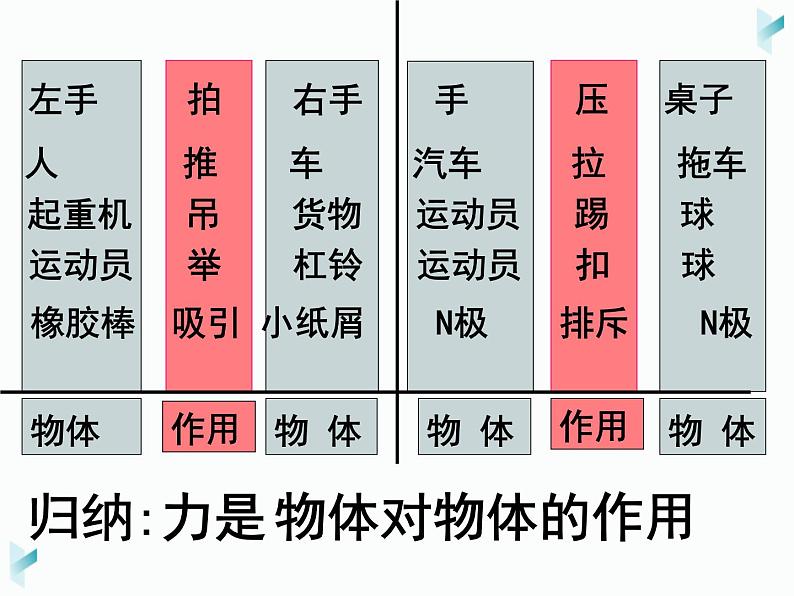 《7.1力》课件PPT08