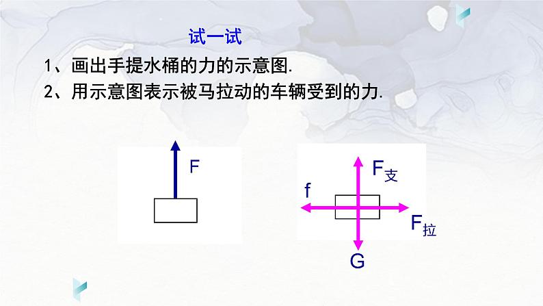 《7.2力的描述》课件PPT05