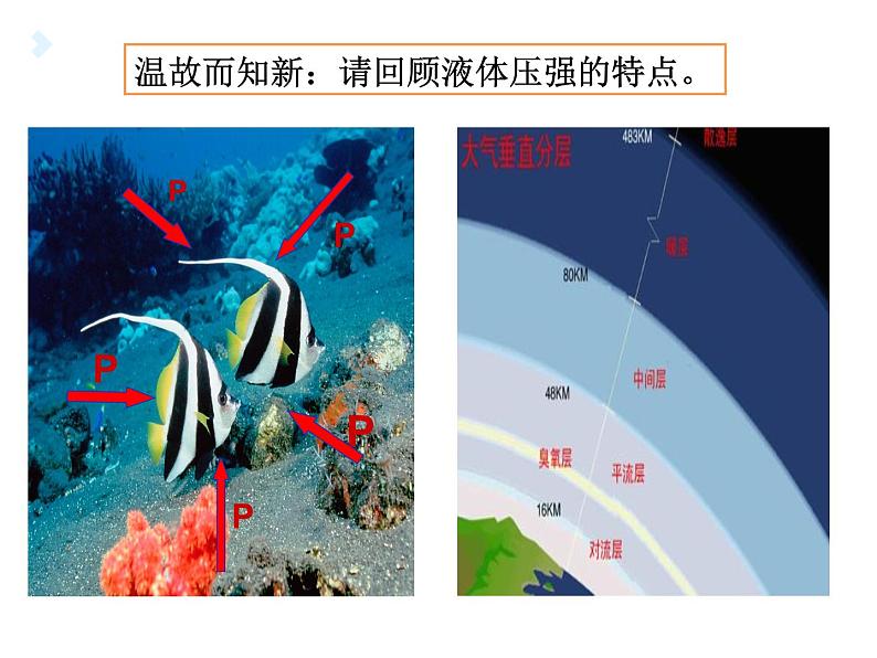 《9.4 大气压强》课件PPT第2页