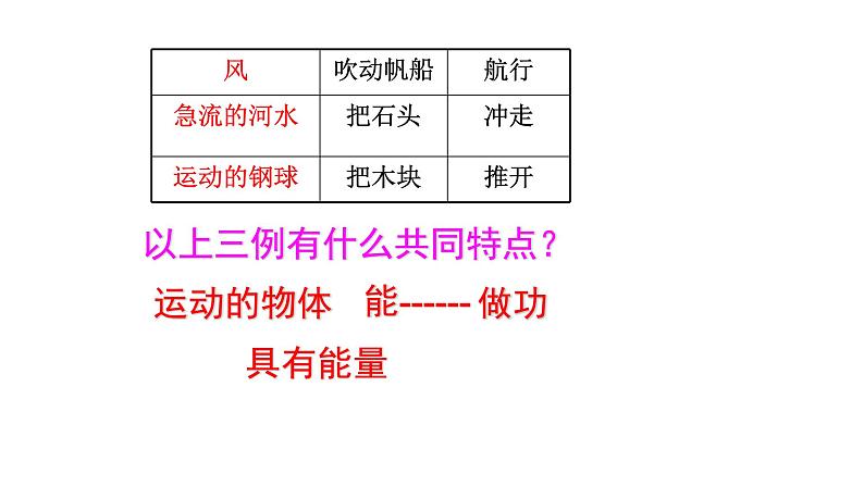 12.1机械能（三中）课件PPT第6页