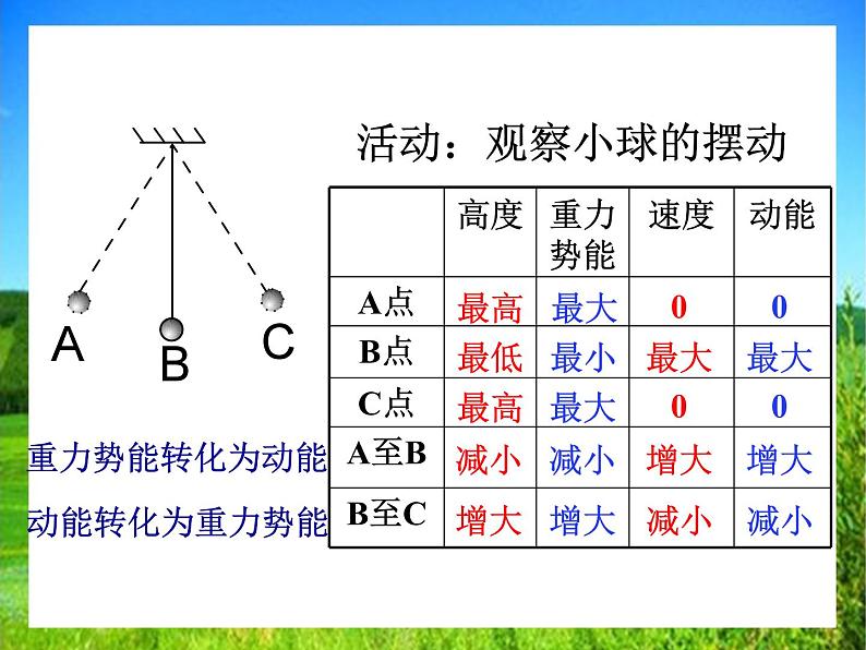 12.2 机械能的转化（三中）课件PPT05