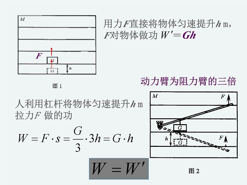 11.3.3功的原理课件PPT04