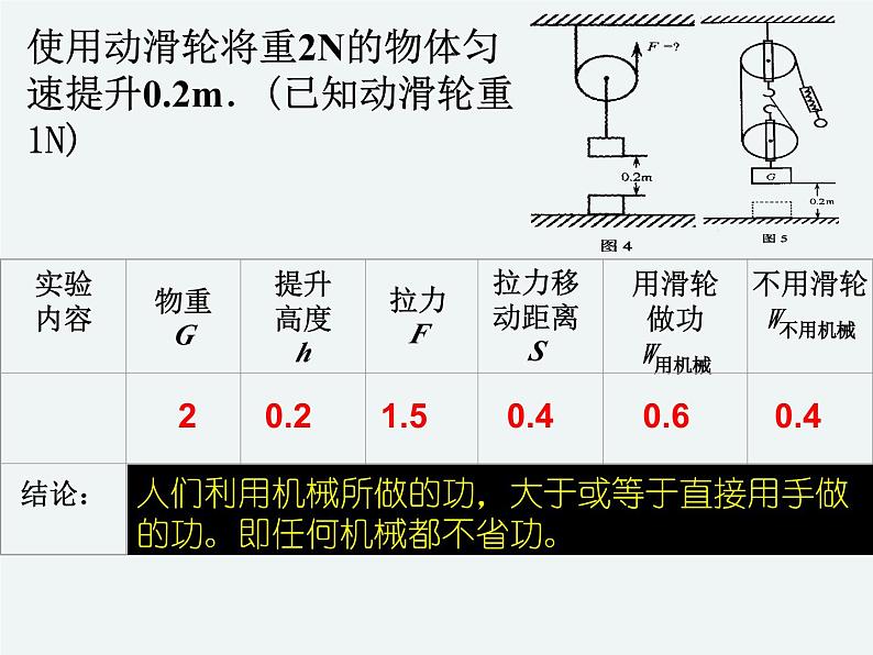 11.3.3功的原理课件PPT05