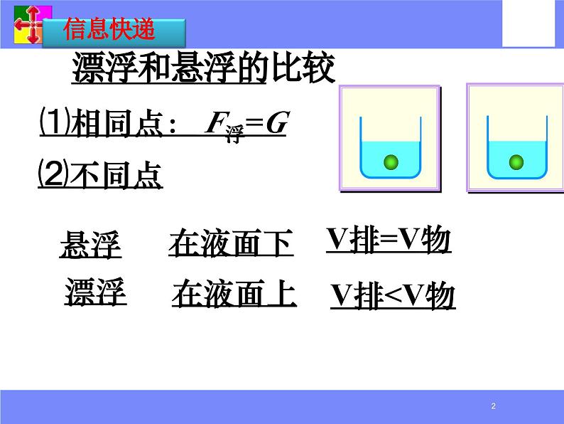 《10.5 物体的浮与沉》课件PPT第5页