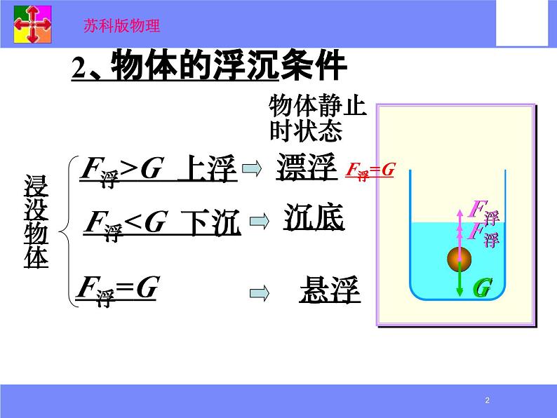 《10.5 物体的浮与沉》课件PPT第6页