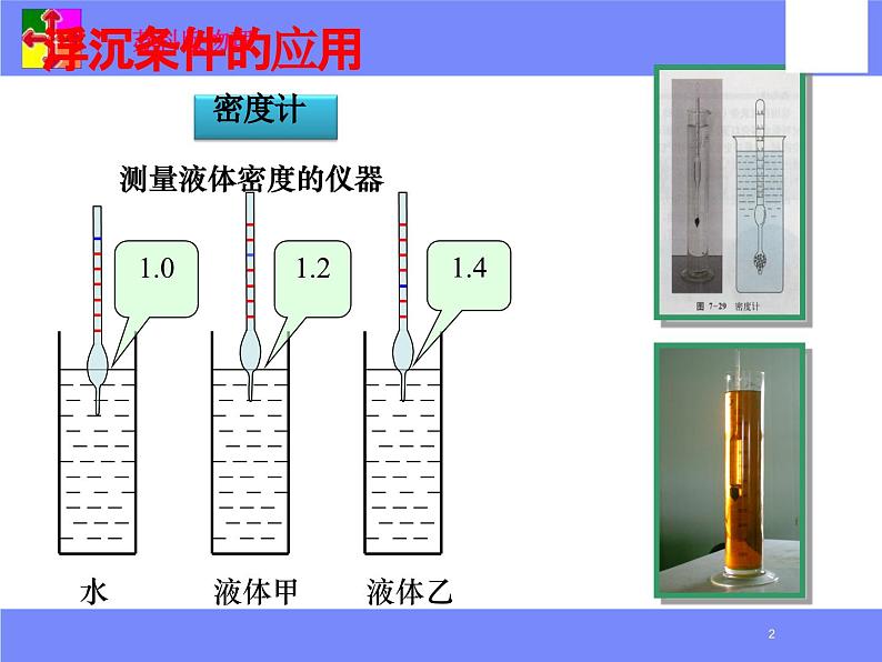 《10.5 物体的浮与沉》课件PPT第8页