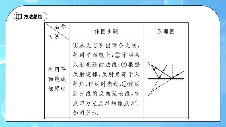 第4章《光现象》专题复习 光现象作图及三种光现象的判别ppt课件+同步练习题（含参考答案与解析）03